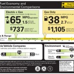 PHEV Label