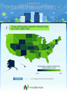 Cleanest energy states