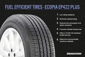 low rolling resistance tires