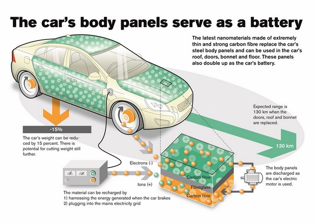 5 Innovative Technologies Coming Your Way In 2020