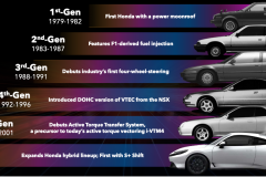 Prelude-Generations