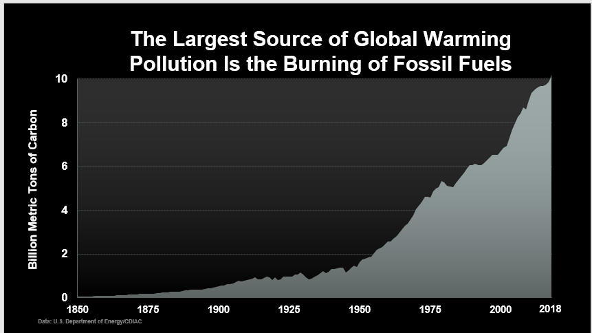 climate change, fossil fuel burning,Image courtesy of the Climate Reality Project