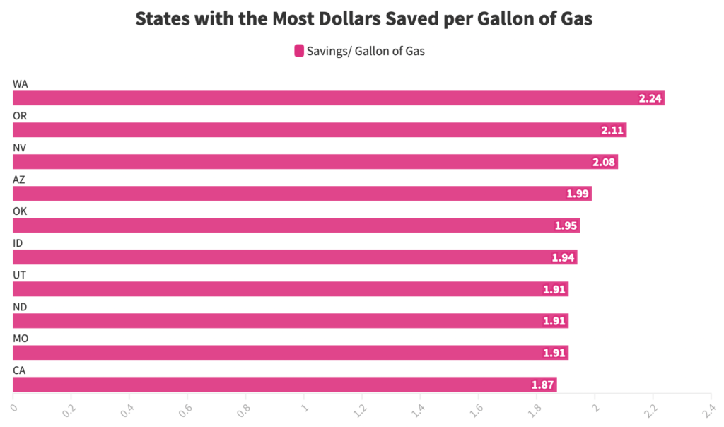 News 10 Best States To Own An Ev Clean Fleet Report