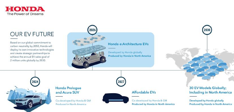 Honda's zero-emission vehicle vision