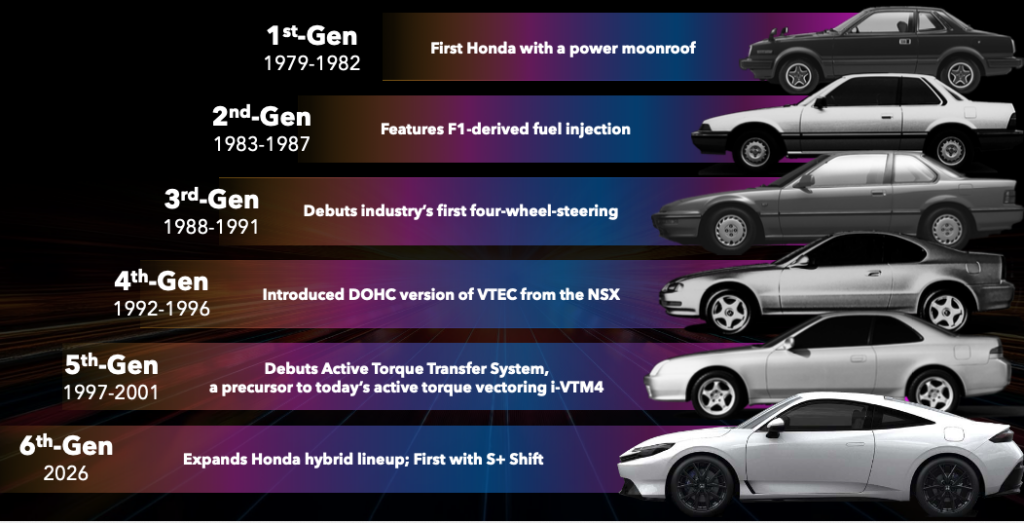 2026 Honda Prelude Hybrid; different generations