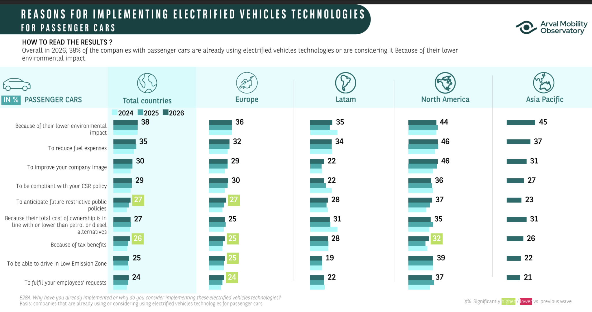 The 2026 Global Fleet and Mobility Barometer