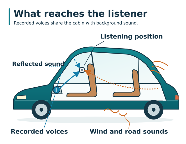Why a Quiet EV Is Only Part of Good Podcast Audio; Cabin speech and background noise